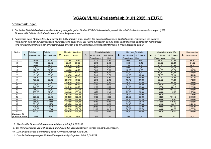 Neu ab 01.01.2025